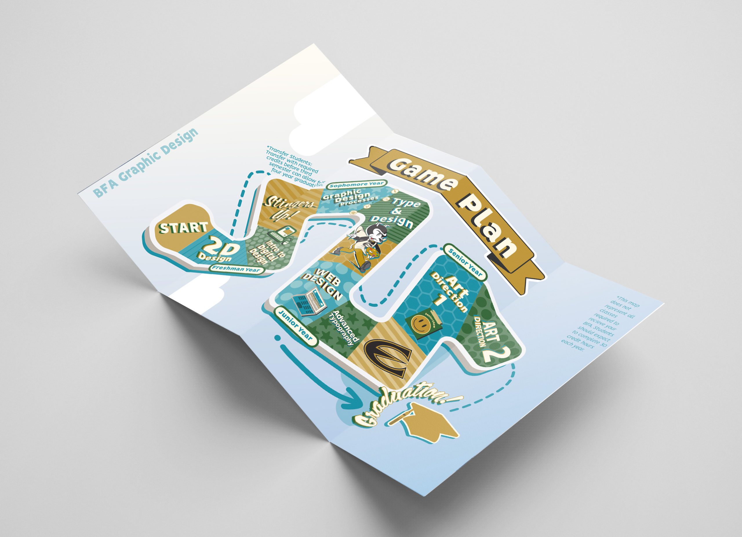 Image shows the inside of a four panel brochure. The inside of this brochure has a multicolored path with each block of color including new text or graphics describing the BFA graphic design degree plan at Emporia State University.